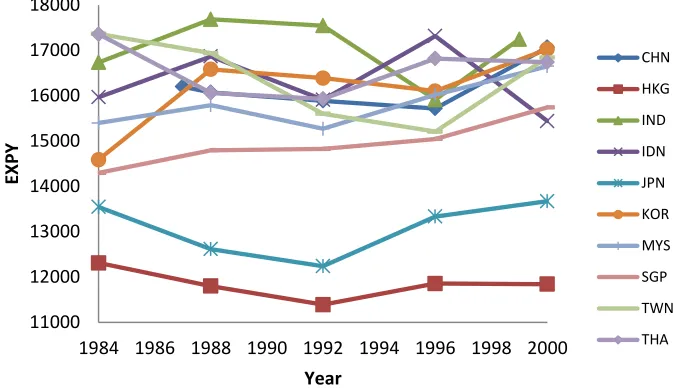 Figure IV.8. IMPY for Other Imports 