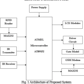 Fig. 1 Architecture of Proposed System  
