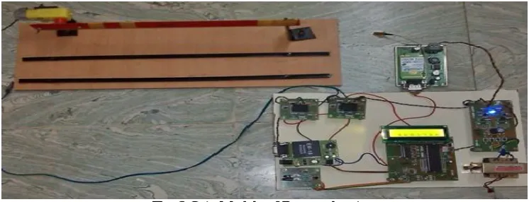 Fig. 3 Gate Module of Proposed system  
