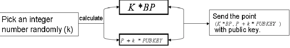 Figure 5.d.1 ECC Key Generation Block Diagram 