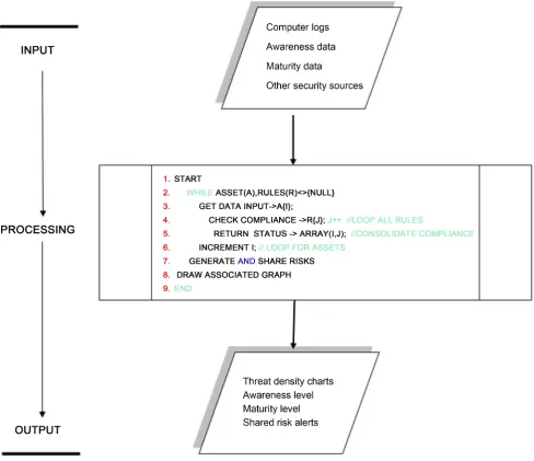 Figure 8. The analytic processing block-diagram.  