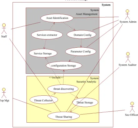 Figure 3. Use case diagram from system interactivity. 