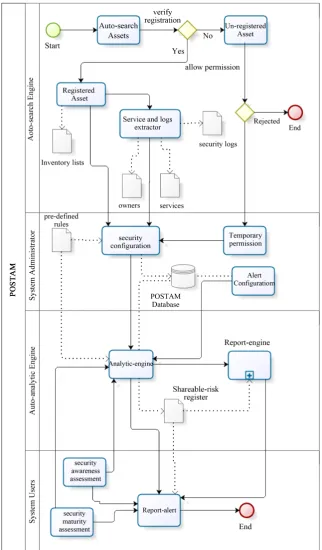 Figure 4. Business process modeling for real-world workflows. 