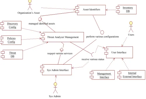 Figure 5. Component diagram for packaging deployment. 