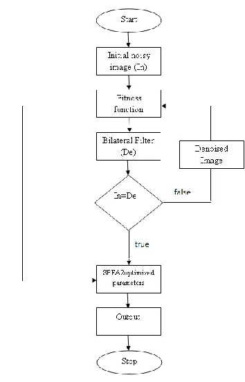 Figure 1: SPEA2 flow chart 