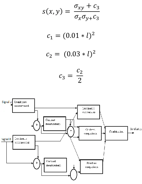 Figure 2: Structural Similarity 