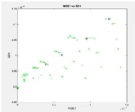 figure 4. The parameters and the values of the objective functions are shown in table 2