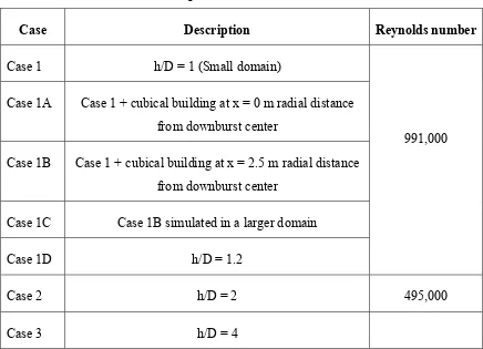 Table 4: Description of Various Simulation Cases 