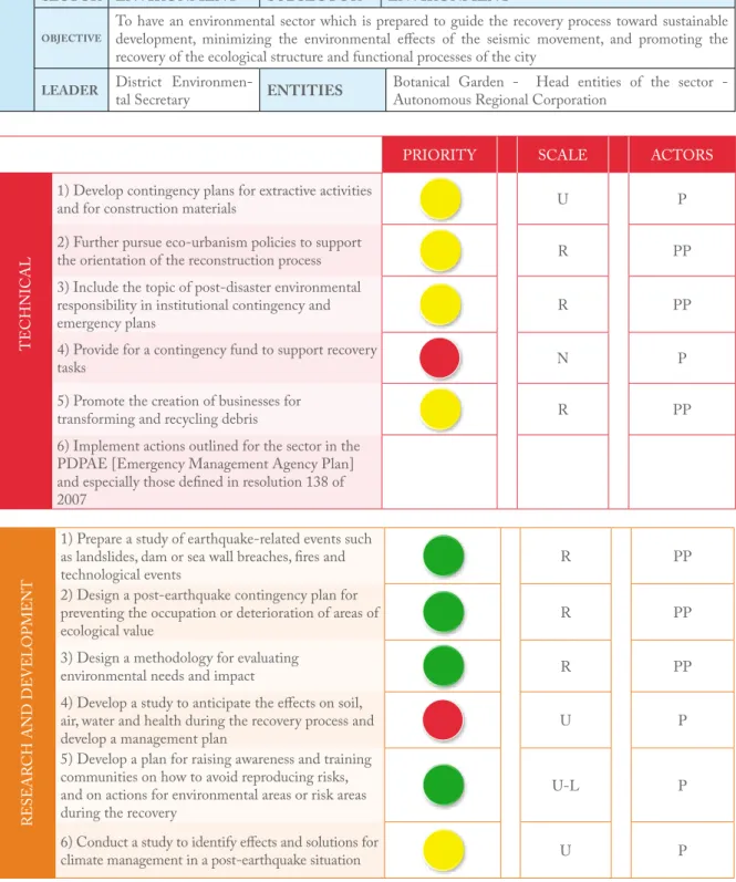 Table No. 10