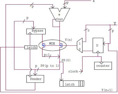Fig 3.2. Architecture of BFD Multiplier 