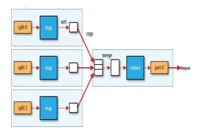Figure 1: Map-Reduce Working  