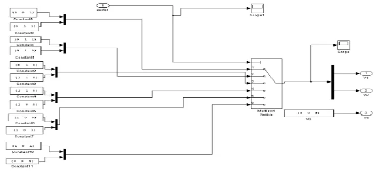Figure 4: Sector Implementation 