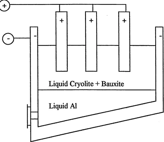 Figure 1.1 Schematic cross section from a multi-anode aluminium 