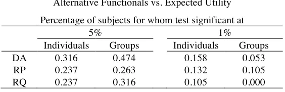 Table 4: Likelihood ratio tests for the superiority of higher-level models 