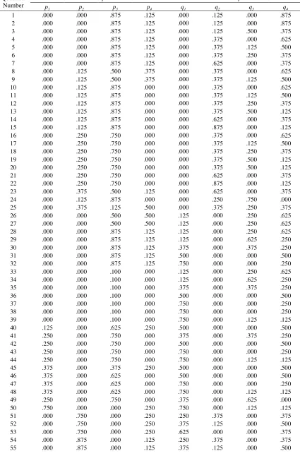 Table A1: The 100 Pairwise Choice Questions 