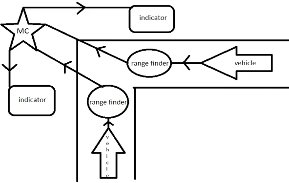 Figure 2: Operational diagrams of ICTWS for a traffic cross section 