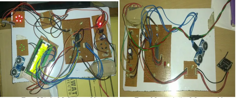 Figure 5 Display& Indicator module  