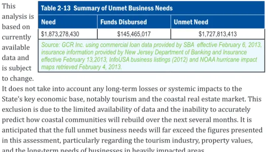 Table 2-13  Summary of Unmet Business Needs