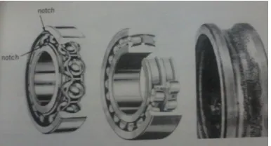 Fig.2 Schematic representation of active magnetic bearing 