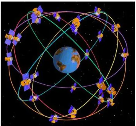 Fig 1.1: Navigation Satellites moving around Earth in 6 orbital planes 