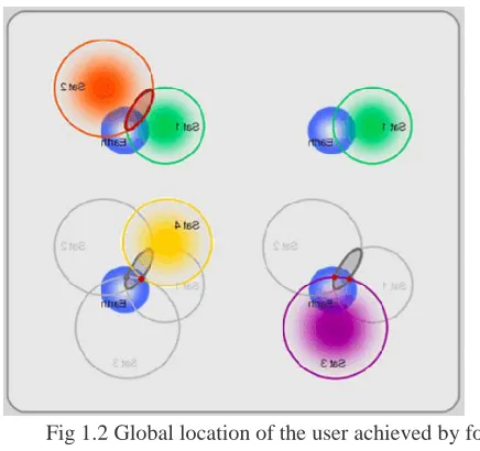 Fig 1.2 Global location of the user achieved by four  satellites in 3 Dimensional Plane 
