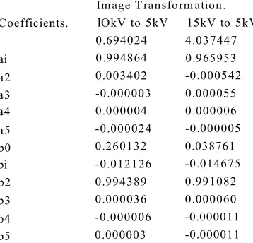 Table 4.2.1 Coefficients for image transform ations from Hallam instrument.