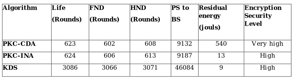 Table 2. Experimentation Re sults  