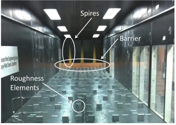 Figure 2.5: Simulation of the Atmospheric Boundary Layer 