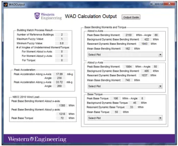 Figure 3.12: Graphical User Interface for Output of WAD 