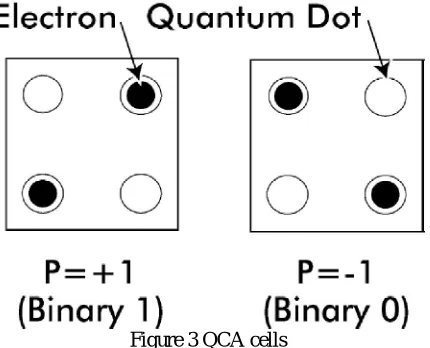 Fig 1 Novel 2-bit basic module  