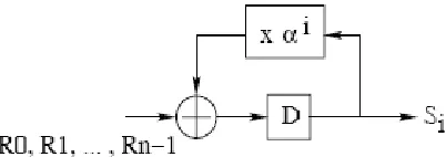 Fig 3 Conventional Syndrome Calculator[4].  