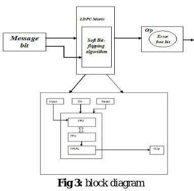 Fig 3: block diagram  