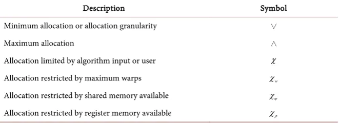 Table 2. List of restrictions imposed on constraint functions. 