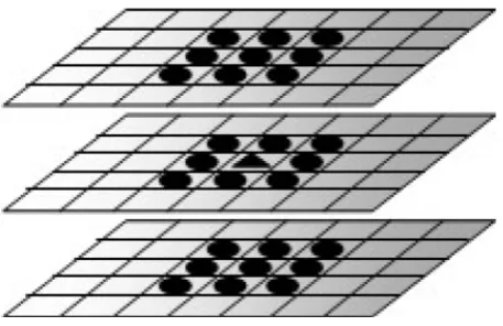 Figure 3. Extrema detection example for a pixel. 