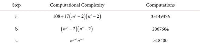 Table 1. Step-wise computations for SSED for octave level 1. 