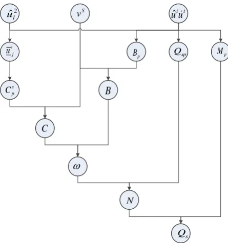 Figure 3. AOPEA data reusability. 