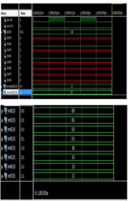 Table 8:  Power comparision of  Virtex 5 families 
