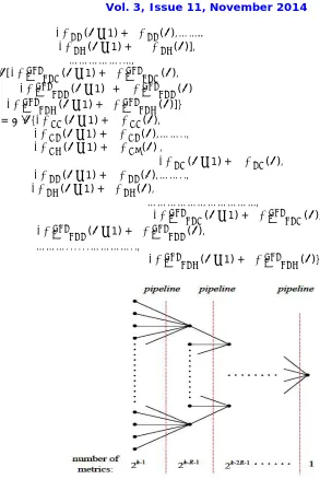Fig. 2. Topology of pre-computation pipelining  