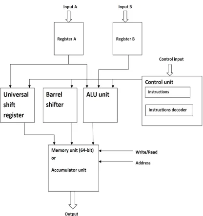 Figure 2.State diagram 