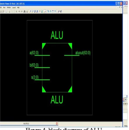 Figure 3: RTL diagram of RISC processor 