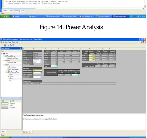Figure 15: Hierarchy based Power analysis