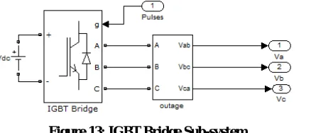 Figure 11: SPWM Sub-System 