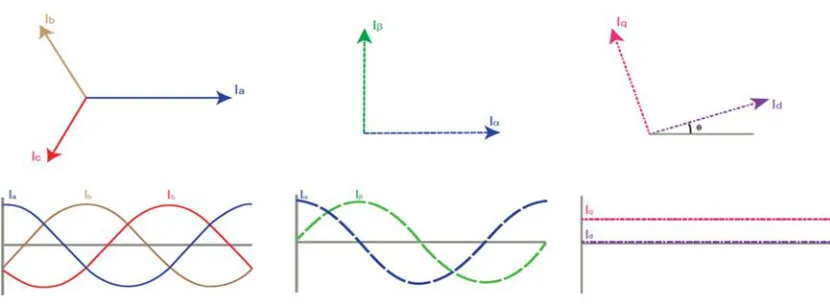 Figure 4: The Three Reference Frames 