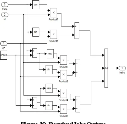 Figure 10: Required Iabc System 