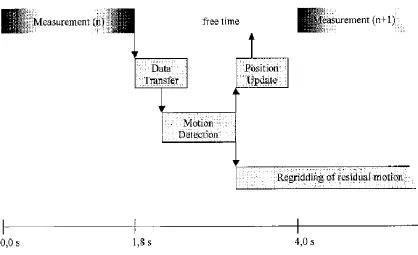 Figure 6: PACE flowchart (Thesen, Heid, Mueller & Schad, 2000). 