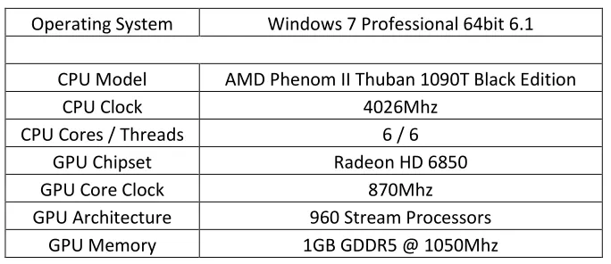 Table 1: Workstation desktop test bed specifications. 