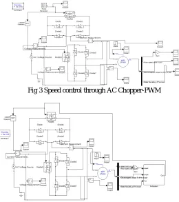 Fig 3 Speed control through AC Chopper-PWM  