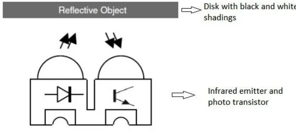 Figure 6 Block diagram  