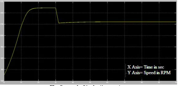 Fig 8 output voltage, output current and pulses  