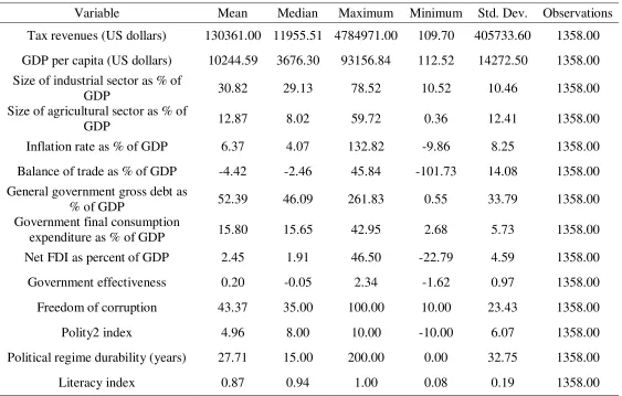 Table 2: Descriptive statistics 